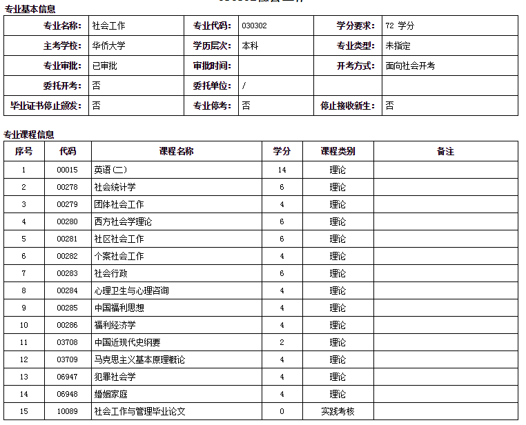 华侨大学自考本科社会工作专业详细介绍