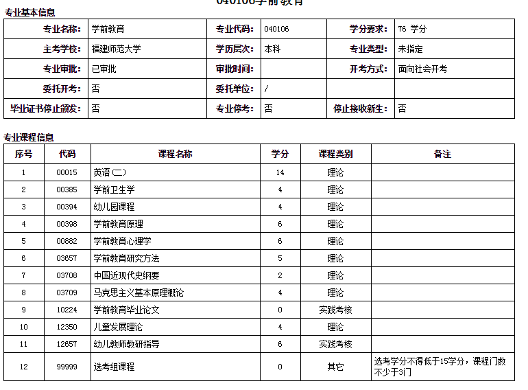 福建师范大学学前教育自考本科专业详细介绍