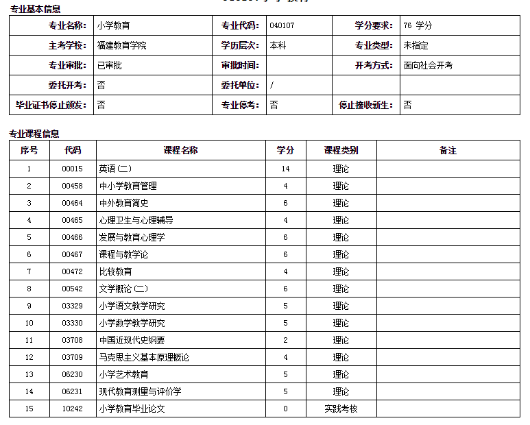 福建教育学院自考本科小学教育专业详细介绍