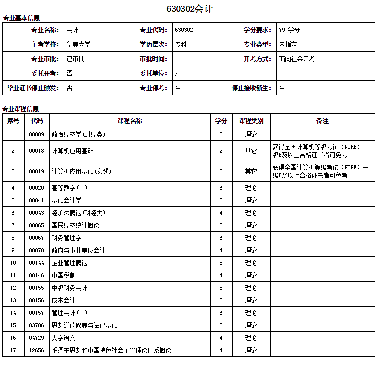 福州自考大专会计专业详细概括