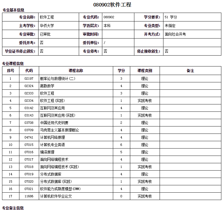 厦门自考本科软件工程专业详细介绍